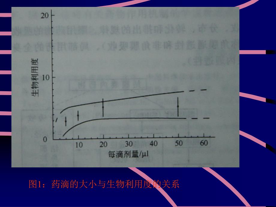 眼科合理用药ppt课件_第4页