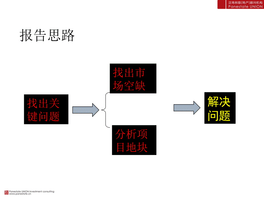 某置业大厂项目运营思路报告_第2页