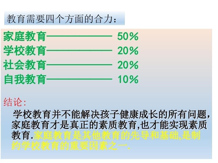 家长学校之家庭教育PPT_第5页