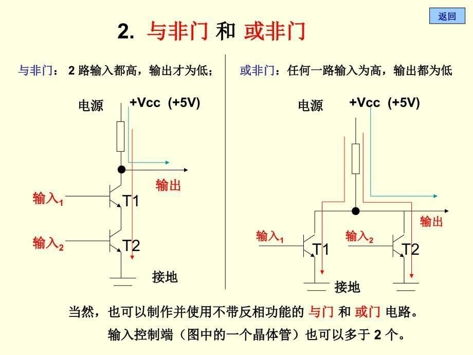 数字逻辑电路基础和计算机中的逻辑部_第5页