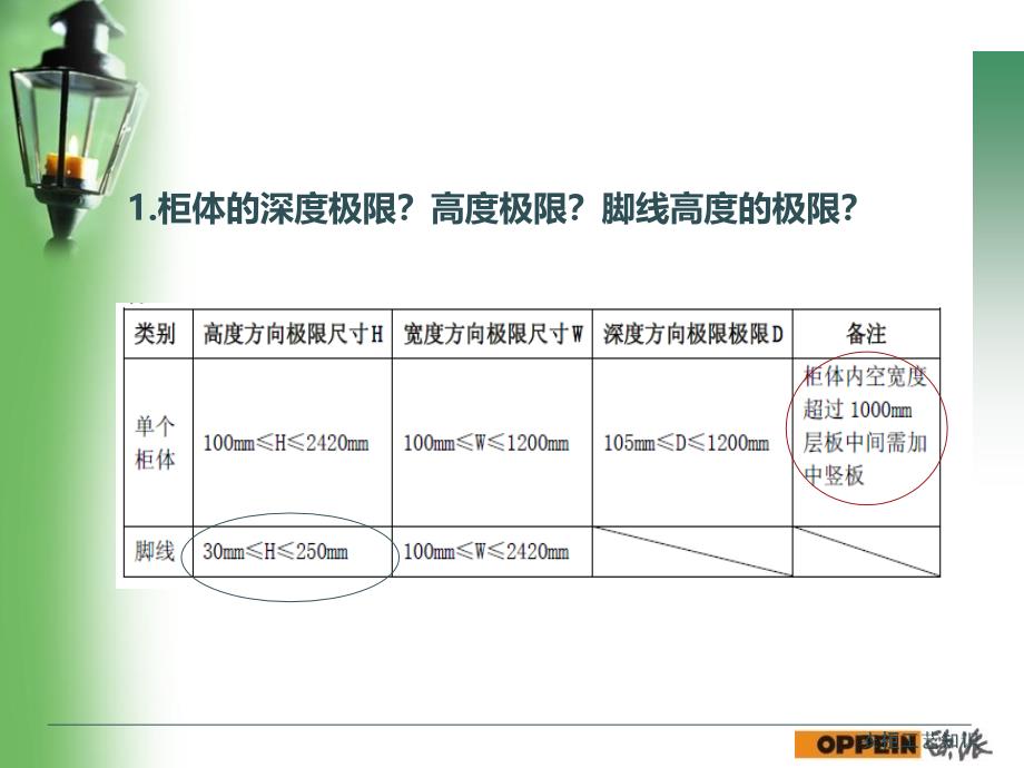 衣柜工艺知识课件_第4页