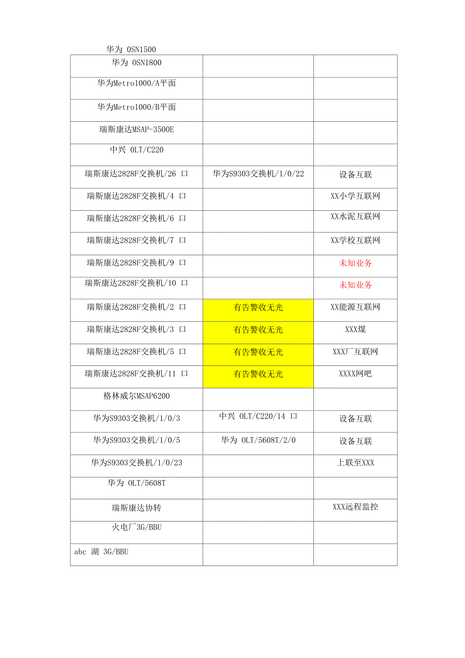 XX通信机房整治割接方案_第5页