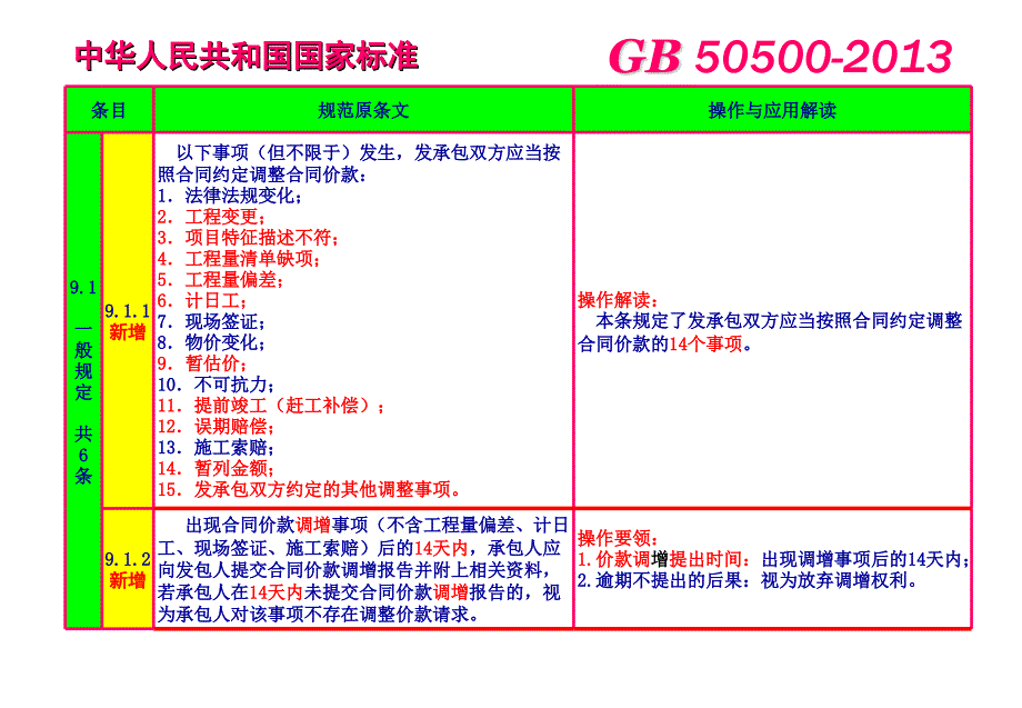 清单计价规范价款调整ppt课件_第3页