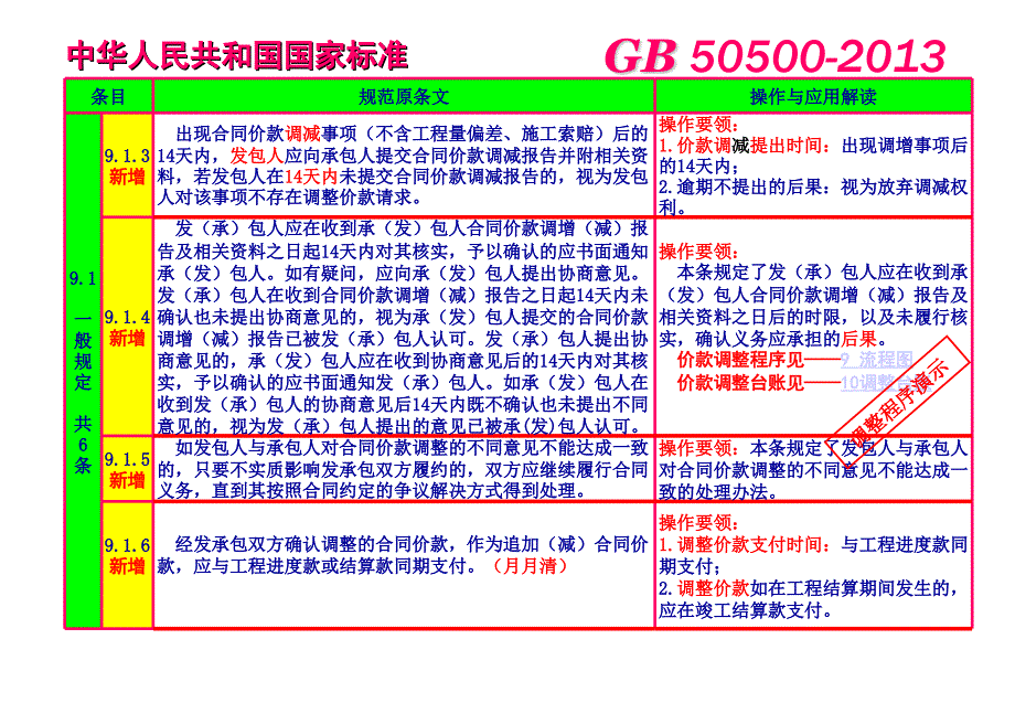 清单计价规范价款调整ppt课件_第4页