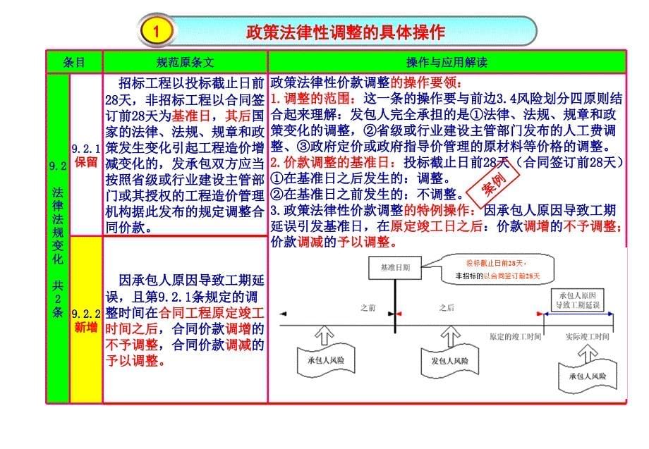 清单计价规范价款调整ppt课件_第5页