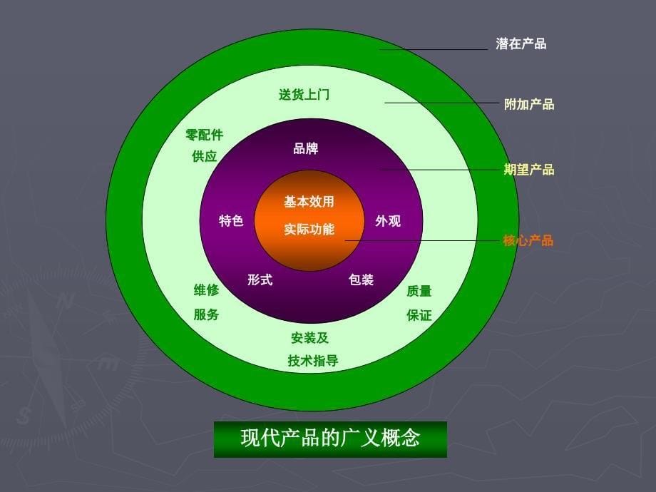 企业文化名词解释_第5页