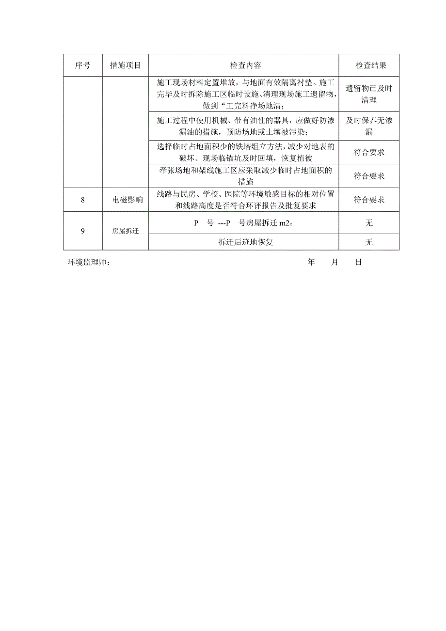 铁塔工程环境保护措施监理检查表_第2页
