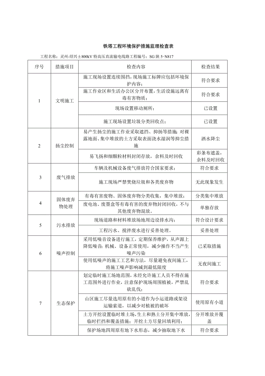 铁塔工程环境保护措施监理检查表_第3页