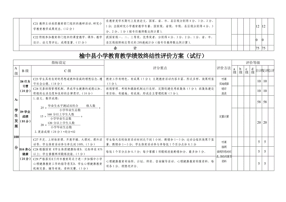 20141011榆中小学教育教学绩效终结性评价方案_第3页