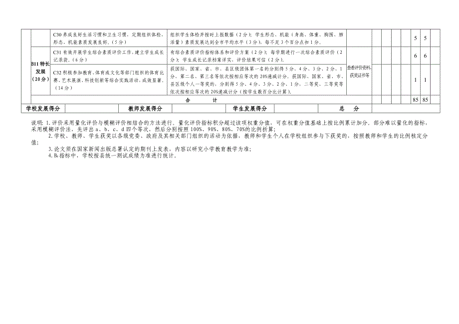 20141011榆中小学教育教学绩效终结性评价方案_第4页