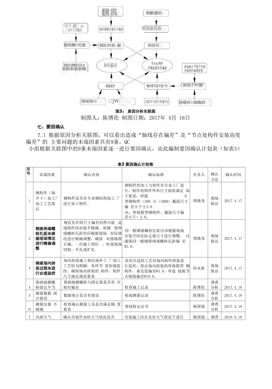 技术攻关QC小组活动成果_第4页