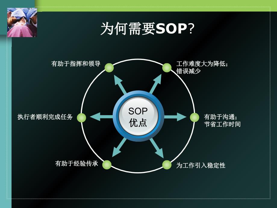 血液透析SOP的实践高飞兼容_第4页