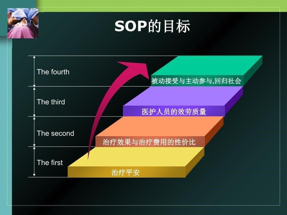 血液透析SOP的实践高飞兼容_第5页