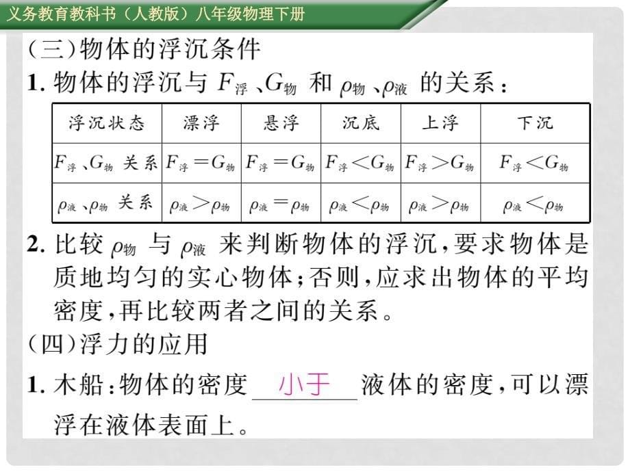 八年级物理下册 专题四 浮力课件 （新版）新人教版_第5页