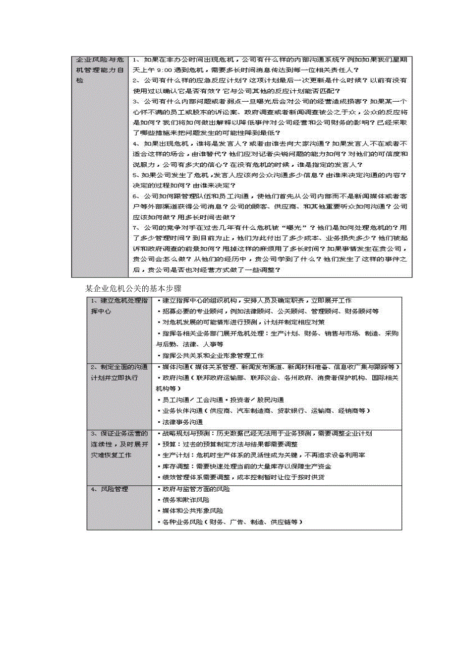 风险与危机管理基本内涵_第2页