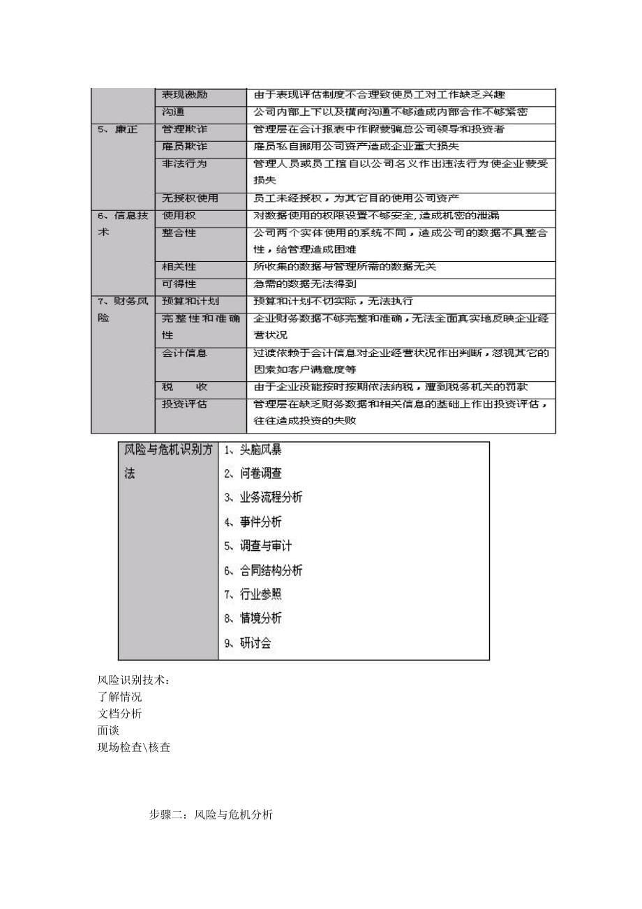 风险与危机管理基本内涵_第5页