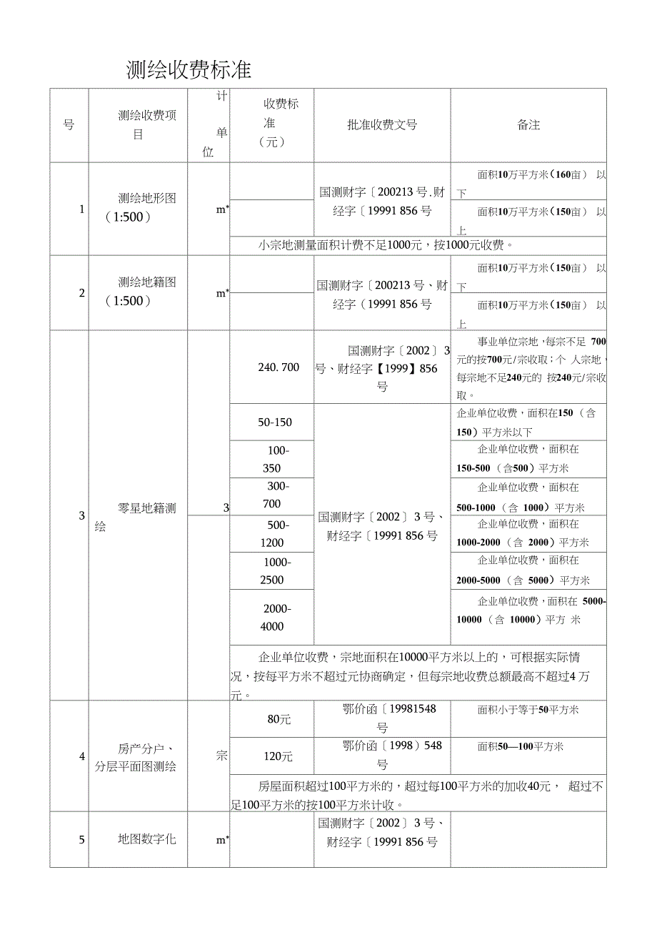 测绘收费标准(20210316074902)_第1页