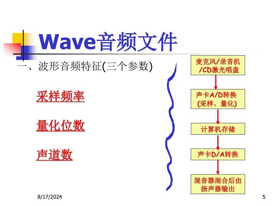 多媒体基础知识_第5页