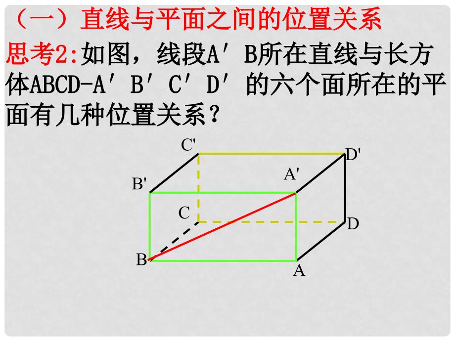 浙江省临海市高中数学 第一章 立体几何初步 1.2 点、线、面之间的位置关系 直线与平面、平面与平面的位置关系课件 新人教B版必修2_第3页