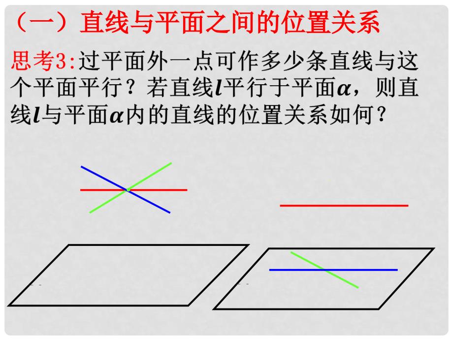 浙江省临海市高中数学 第一章 立体几何初步 1.2 点、线、面之间的位置关系 直线与平面、平面与平面的位置关系课件 新人教B版必修2_第4页