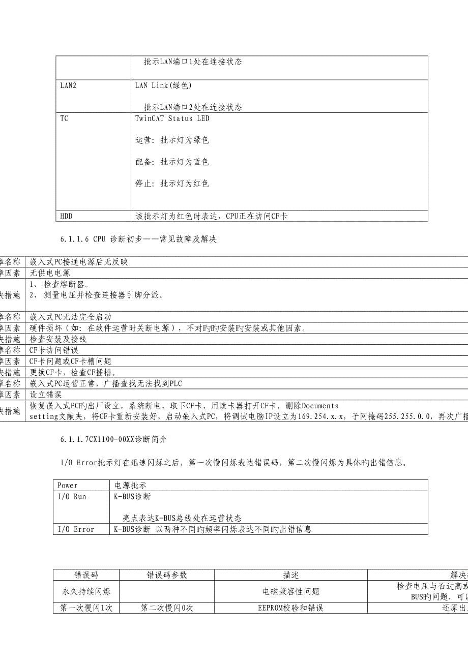 倍福故障手册_第5页