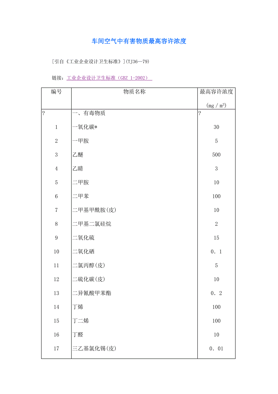 车间空气中有害物质最高容许浓度.doc_第1页