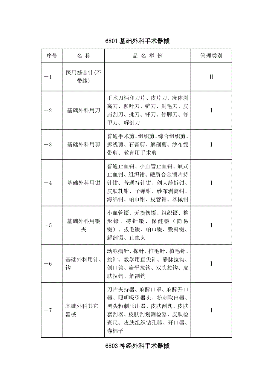 国内医疗器械经营范围查询_第1页