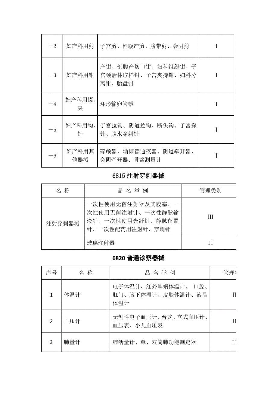 国内医疗器械经营范围查询_第5页