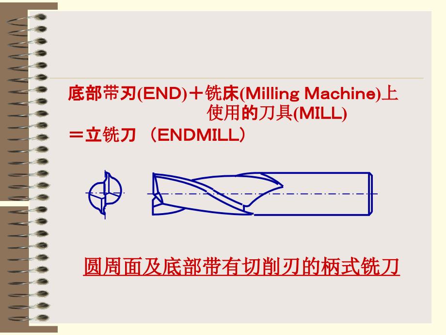 立铣刀基础知识课件_第3页