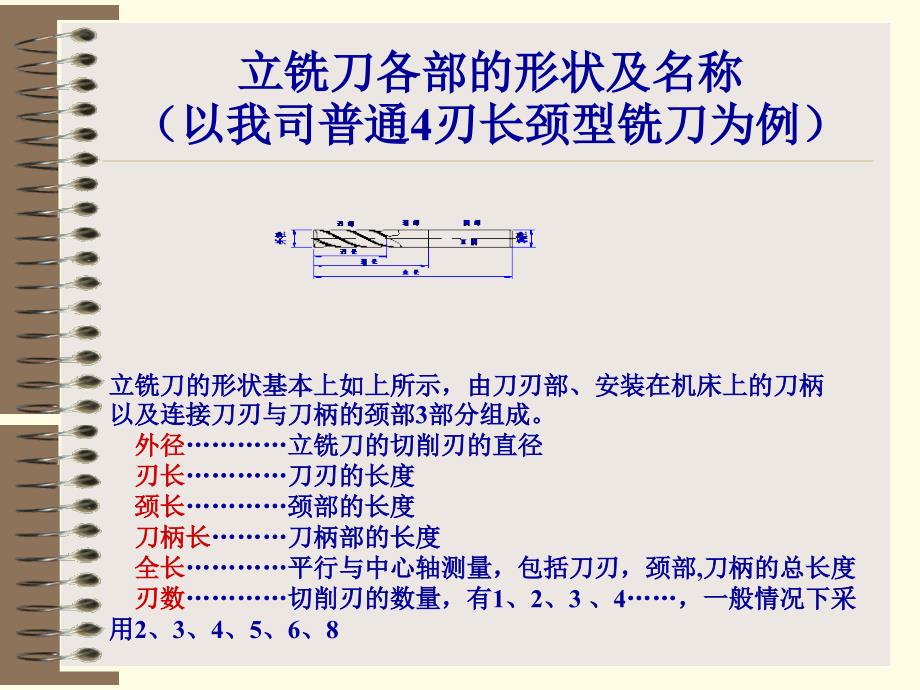 立铣刀基础知识课件_第4页