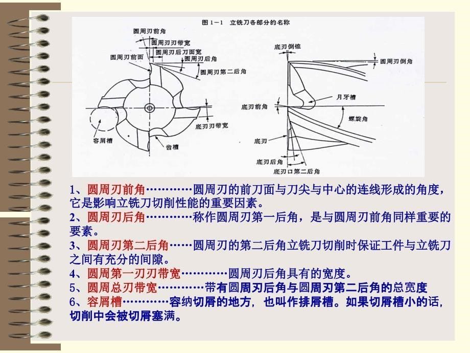 立铣刀基础知识课件_第5页