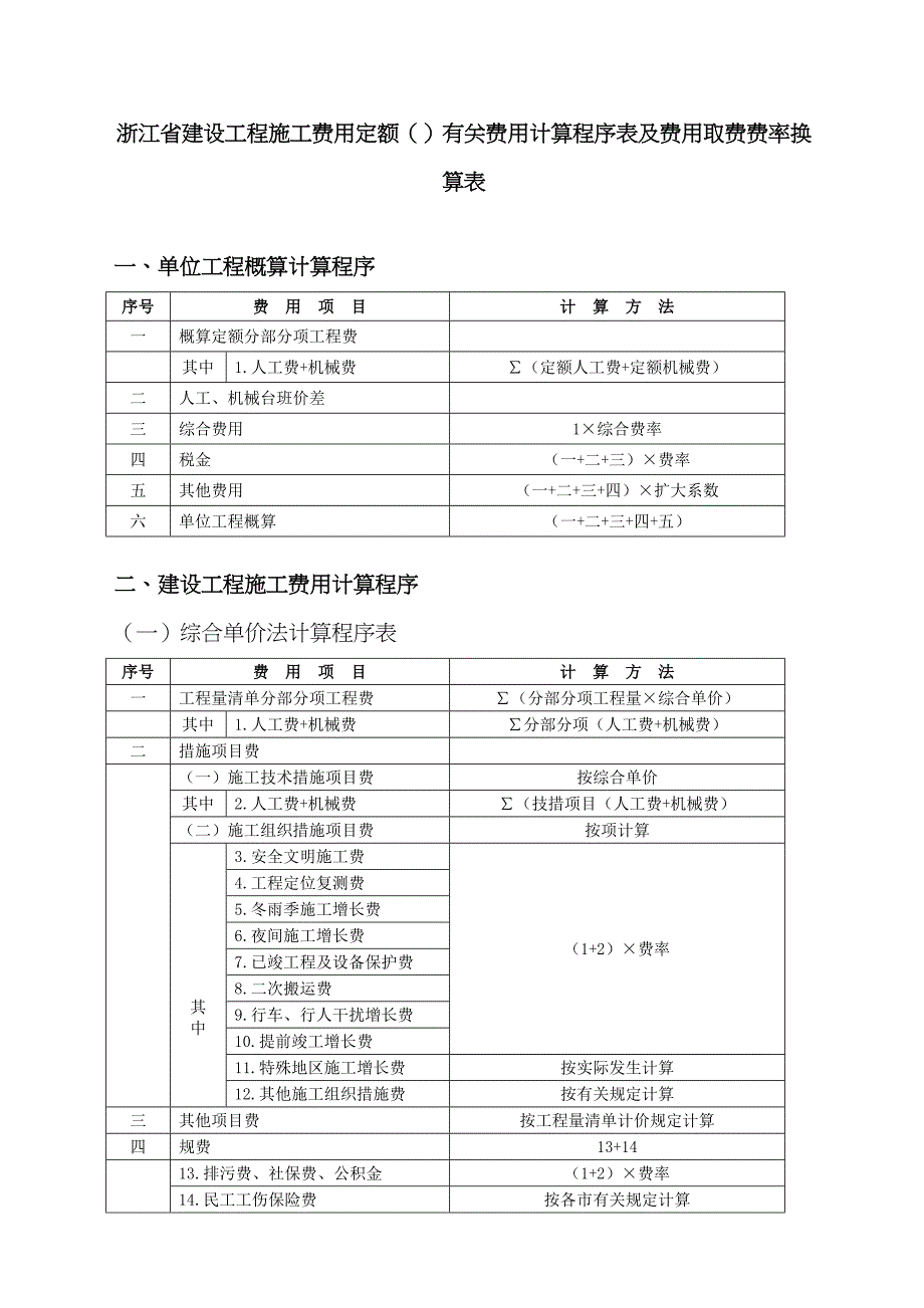 浙江省建设工程施工费用定额相关费用计算程序表及费用取费费率换算表_第1页