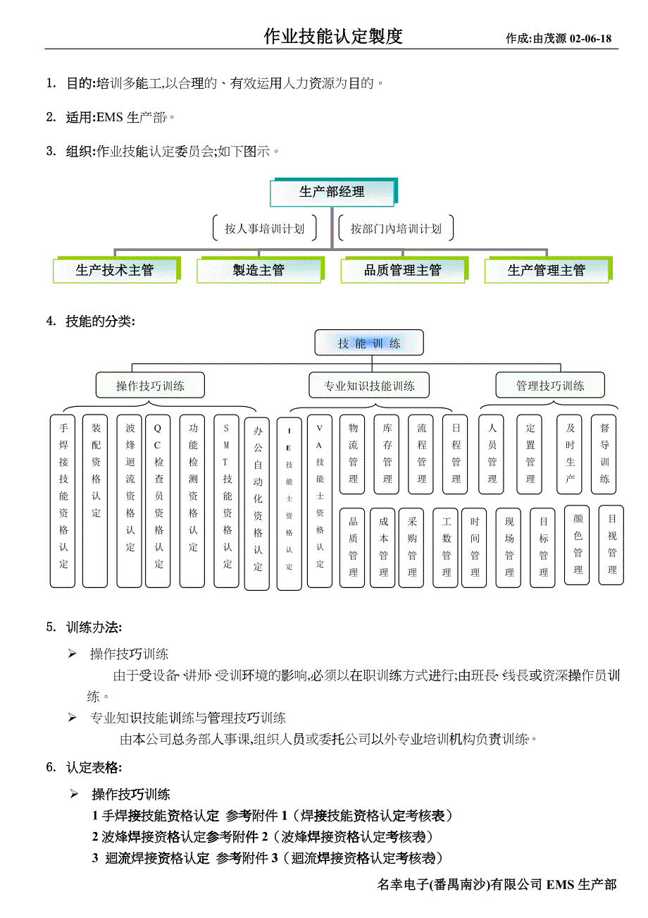 作业技能认定制度_第1页