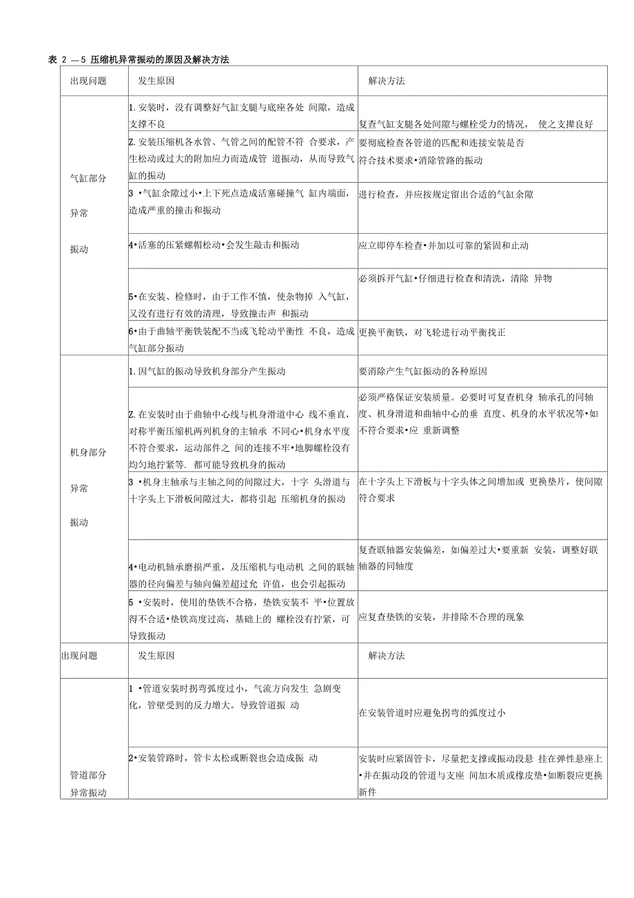 压缩机异常振动的原因及解决方法_第1页