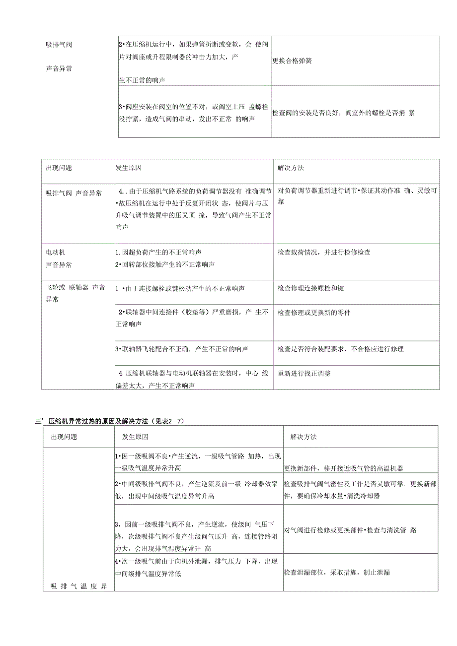 压缩机异常振动的原因及解决方法_第4页