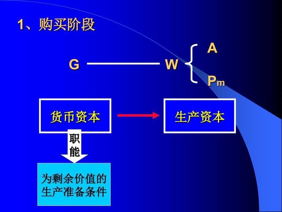 五章资本的流通过程_第5页