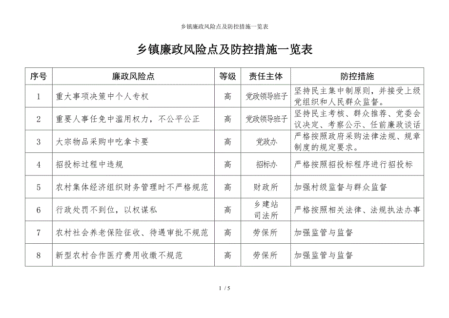 乡镇廉政风险点及防控措施一览表参考模板范本.doc_第1页