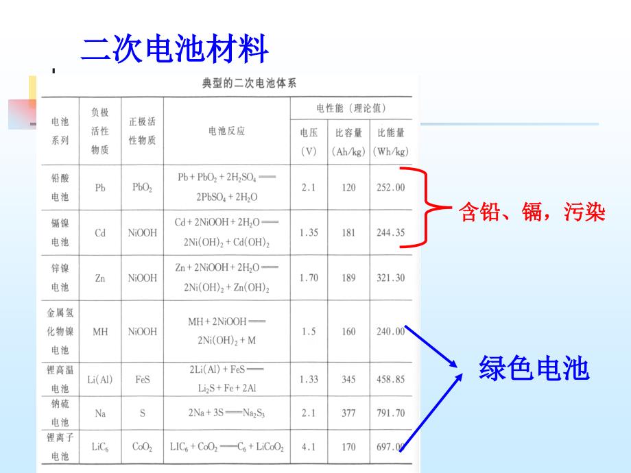 材料科学进展新能源材料ppt课件_第3页