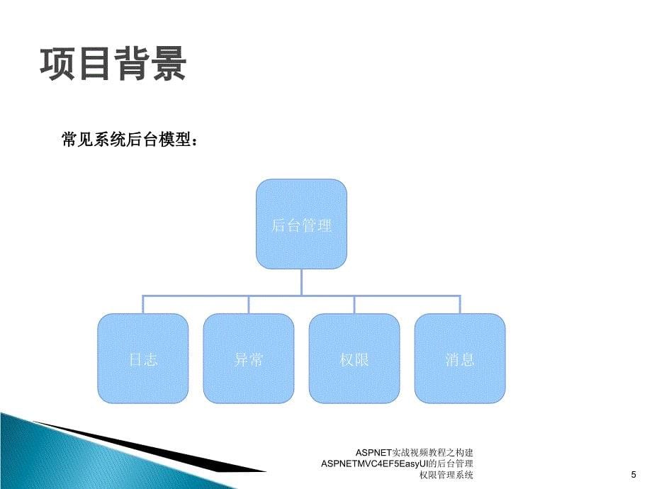 ASPNET实战视频教程之构建ASPNETMVC4EF5EasyUI的后台管理权限管理系统课件_第5页