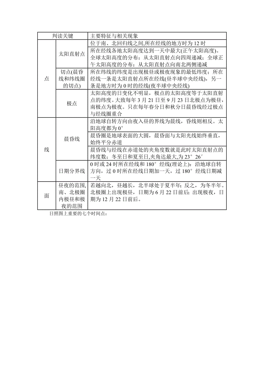 地球复习中不得不知的奥秘.doc_第2页