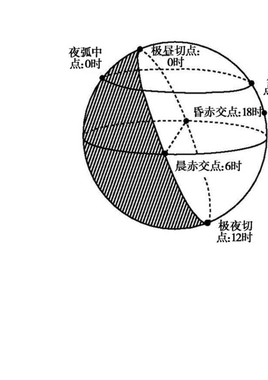 地球复习中不得不知的奥秘.doc_第3页