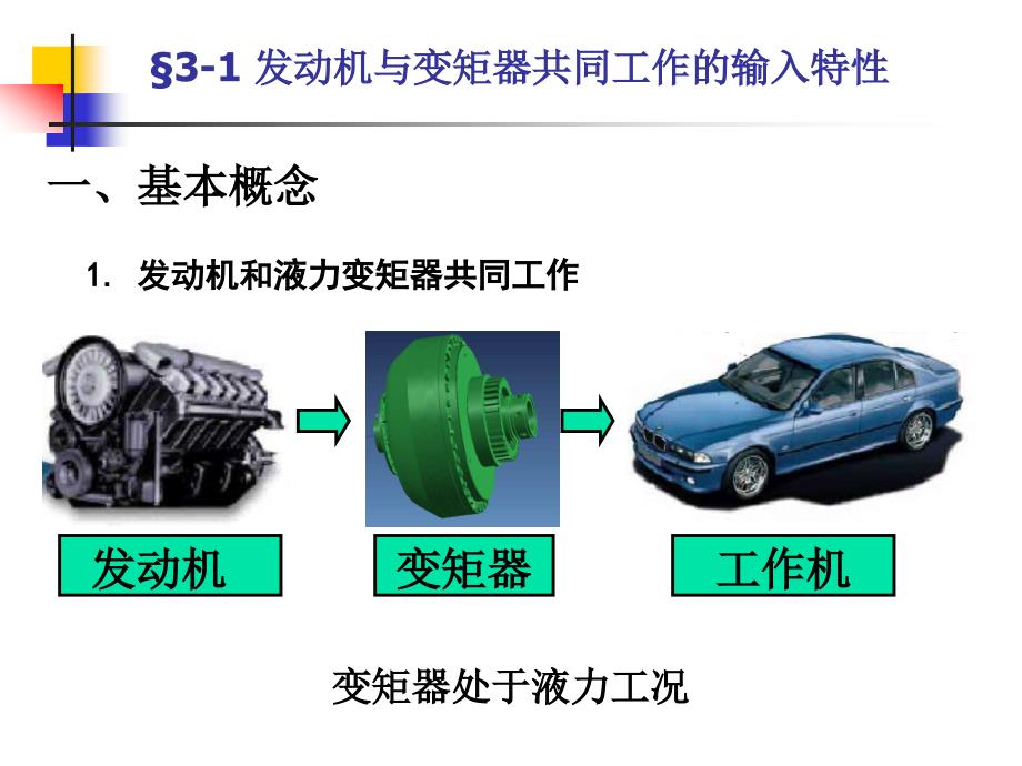 发动机和液力变矩器的匹配ppt课件_第2页