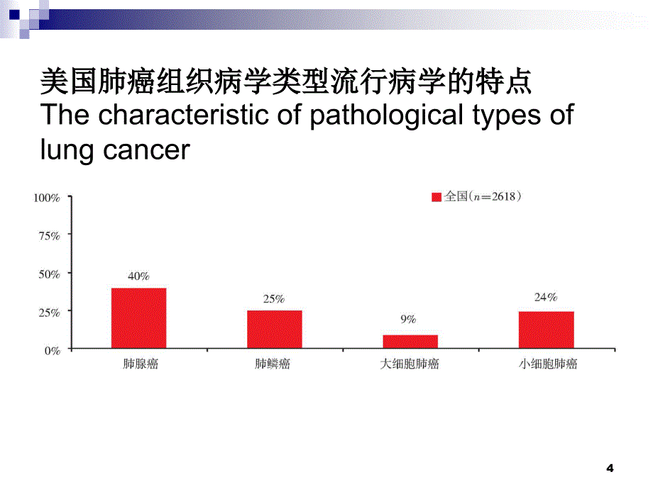 肺癌病理分类进展与临床ppt课件_第4页