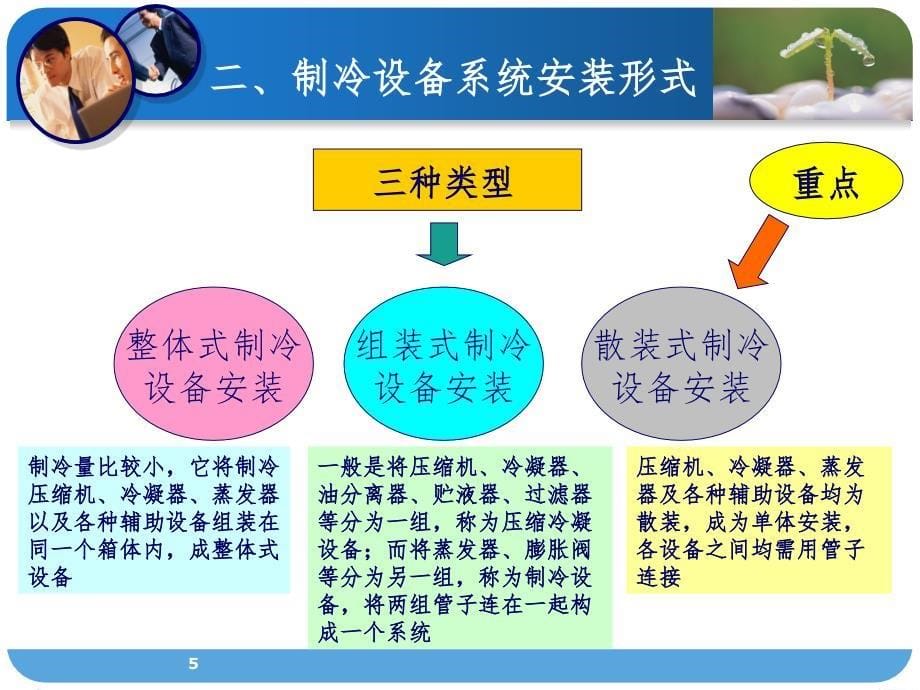 制冷系统安装PPT课件_第5页