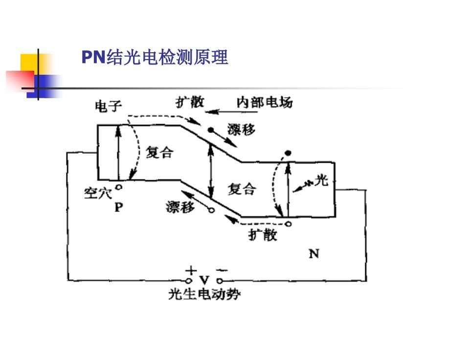 第五章光探测和光接收机_第5页