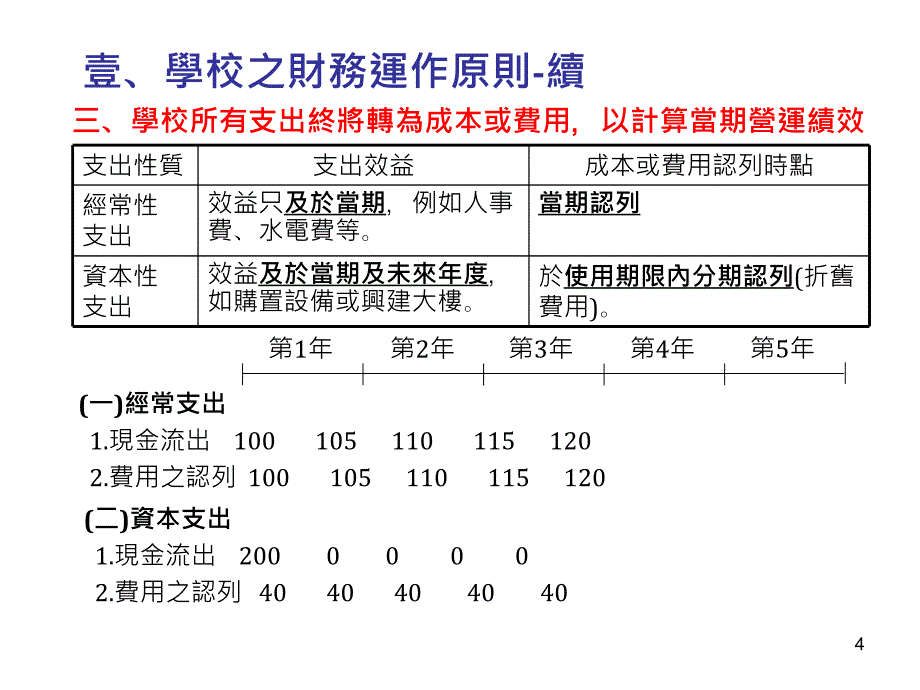 提供各国立高级中等学校参考_第4页