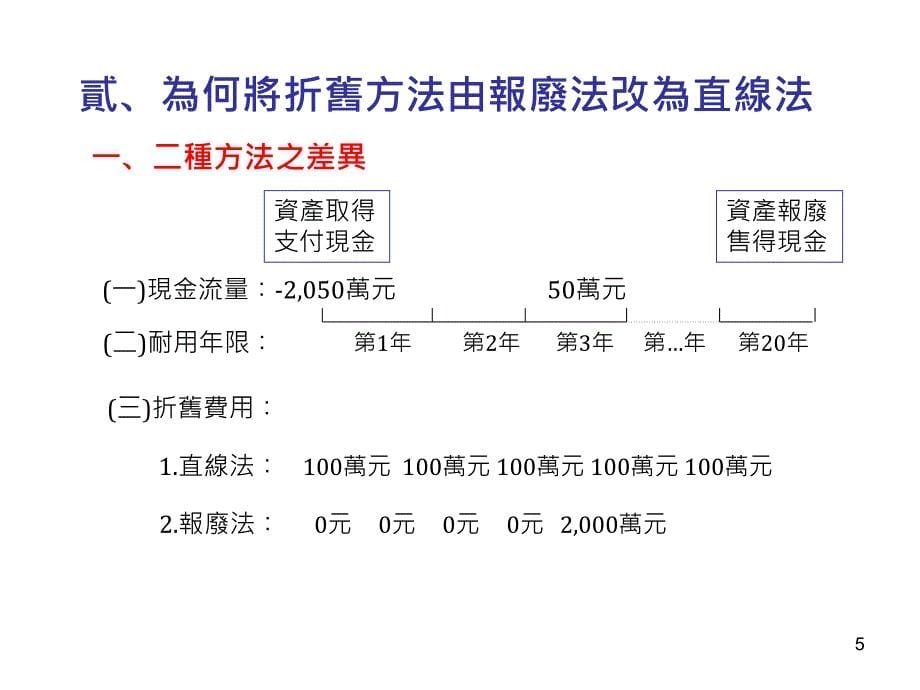 提供各国立高级中等学校参考_第5页