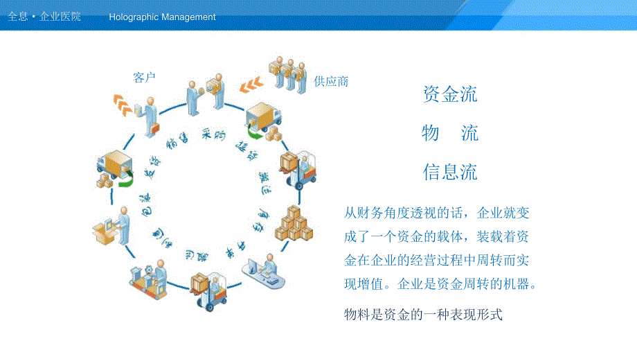 建立高效仓储管理模式概述共44页_第1页