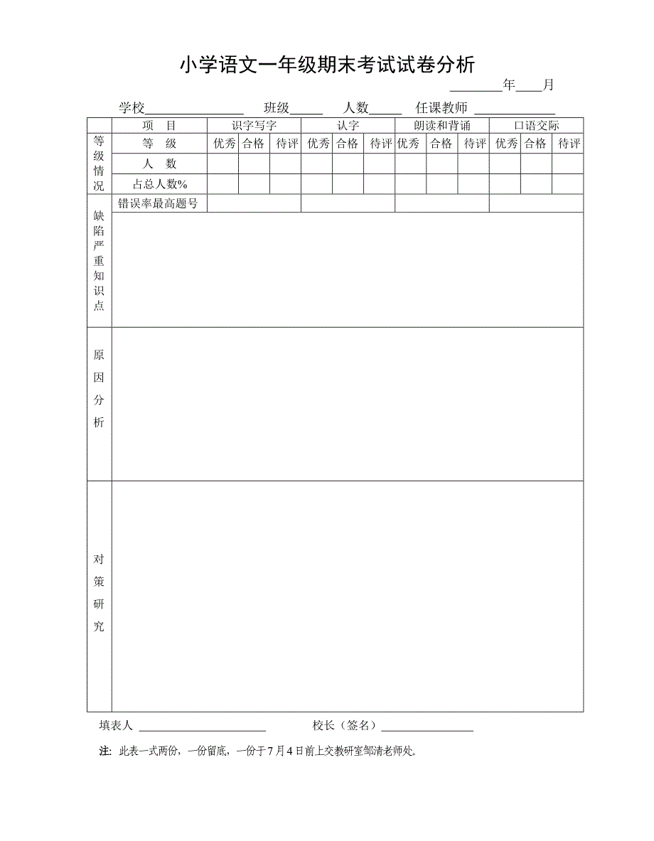 小学一年级语文期末考试试卷分析_第1页