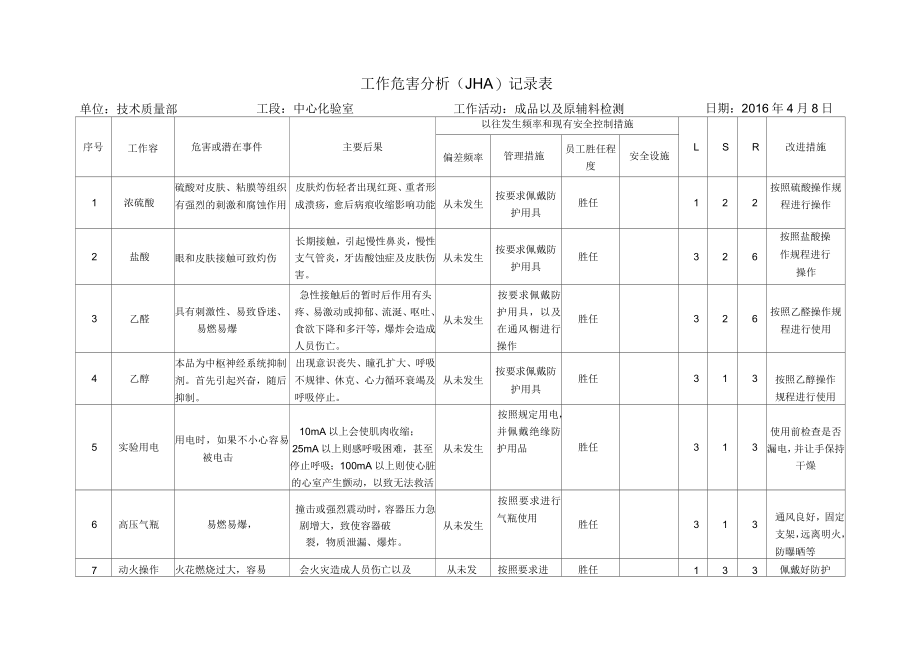 工作危害分析(JHA)记录表_第1页